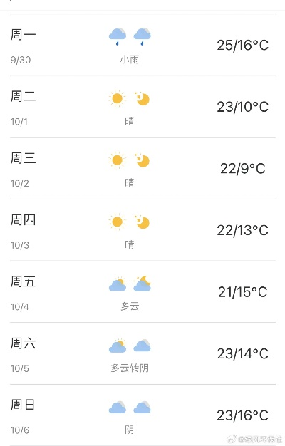 一周天气札记,七天里的冷暖人间 一周天气札记,七天里的冷暖人间
