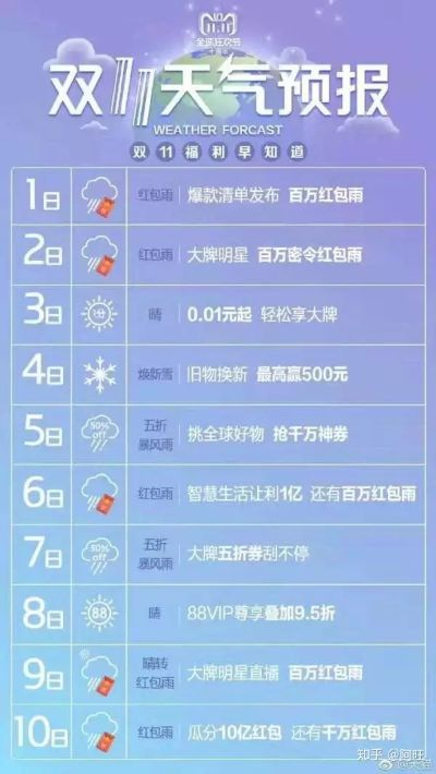 免费的天气预报，善意背后的隐形账单
