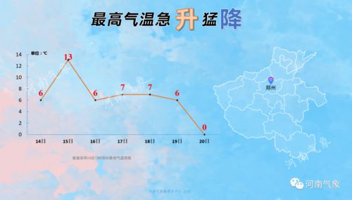 肥城天气预报，四季流转间的城市温度