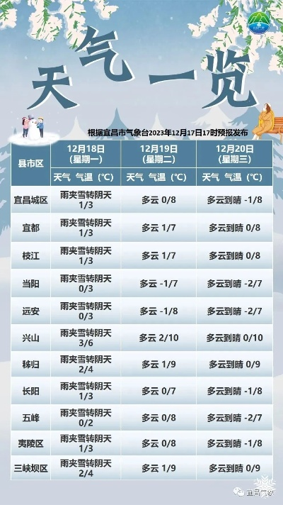宜昌天气预报15天查询,提前掌握天气变化,从容安排出行与生活 宜昌天气预报15天查询,提前掌握天气变化,从容安排出行与生活