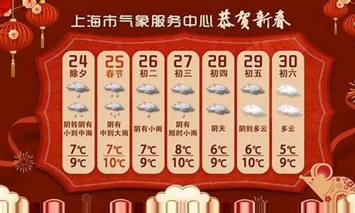 上海天气预报查询,精准掌握申城风云变幻,从容应对每一天 上海天气预报查询,精准掌握申城风云变幻,从容应对每一天