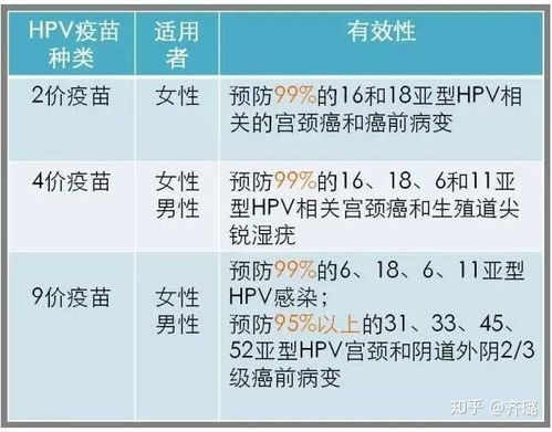 九价疫苗对女生的要求，年龄、身体与注意事项全解析