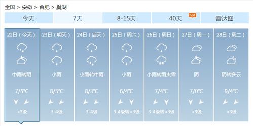 天气预报中的下雨时间准不准？背后藏着什么秘密