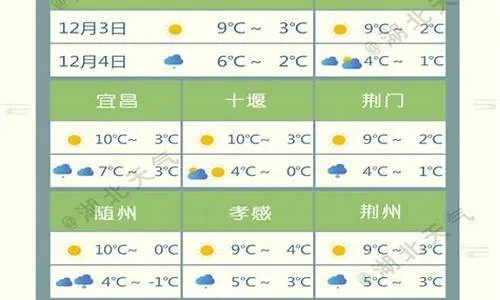 广水天气预报，晴雨之间，守护你的每一天