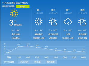 鲅鱼圈天气预报，一周晴好为主，周末或迎小雨
