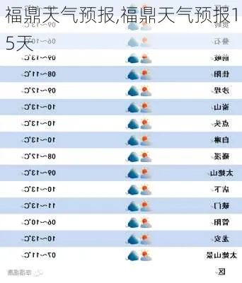 福鼎天气，山海之间的温柔与炽烈