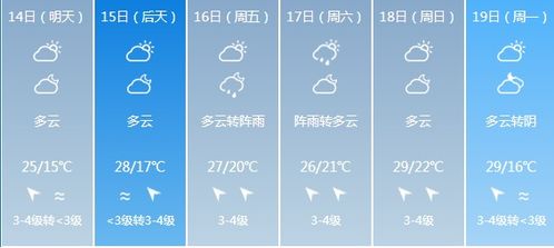精准天气预报最新版下载安装,让天气信息触手可及 精准天气预报最新版下载安装,让天气信息触手可及