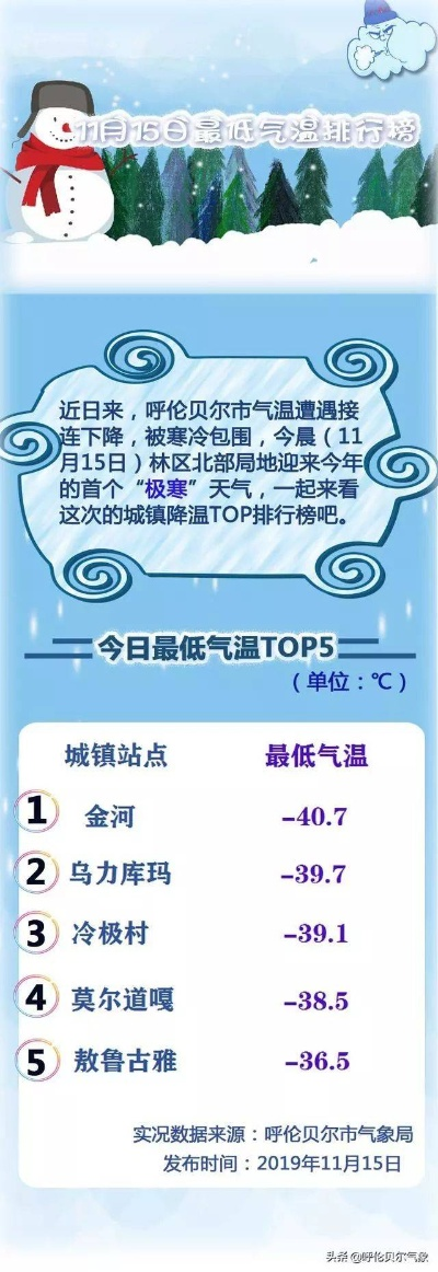 根河十五日，一份天气预报背后的冷暖人生