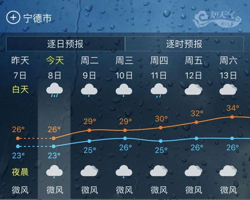 桂林天气预报40天，一场与不确定性共舞的旅行预谋