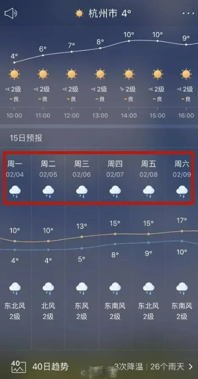 杭州市一周天气,从晴到雨,体验四季随机播放 杭州市一周天气,从晴到雨,体验四季随机播放