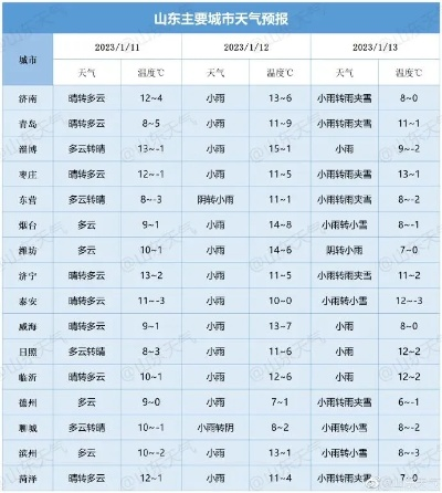 山东注意!明后两天迎2023年最大暴雨,局地降水量或破历史极值 山东注意!明后两天迎2023年最大暴雨,局地降水量或破历史极值