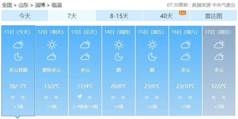 临邑天气预报，春日暖阳与气温波动并存，市民需适时调整着装