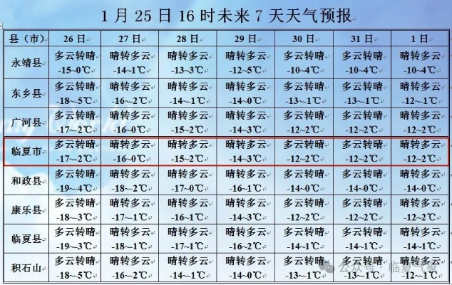 庆阳天气预报，陇东大地的阴晴冷暖，尽在掌握