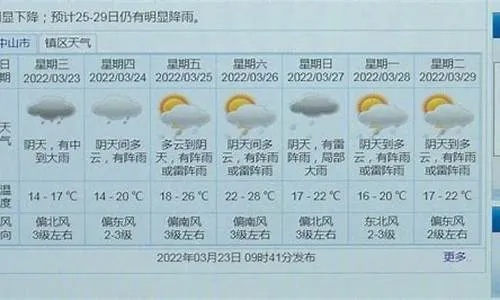 广东中山天气预报15天，提前掌握变幻，从容安排生活