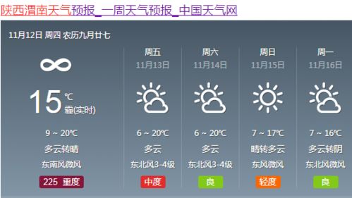 渭南天气预报15天查询,一份实用的天气时间胶囊 渭南天气预报15天查询,一份实用的天气时间胶囊