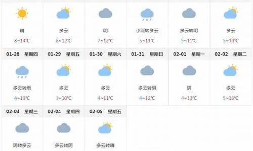 普宁天气预报，一日三变，生活里的气候密码