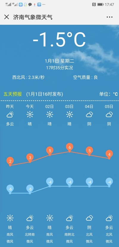 商河天气早知道，今日多云转晴，气温回升宜出行
