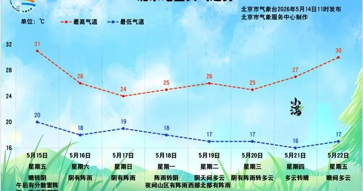 北京天气预报查询,掌握天气变化,从容应对每一天 北京天气预报查询,掌握天气变化,从容应对每一天