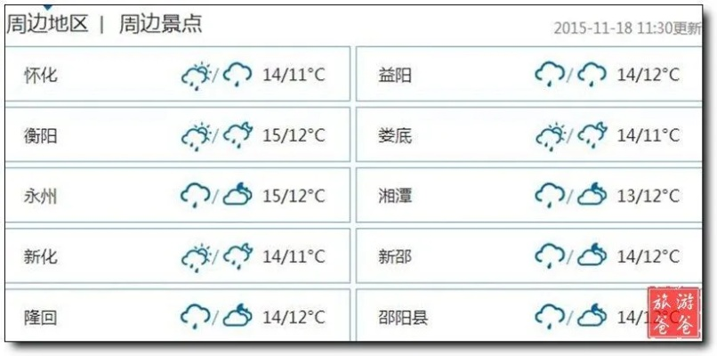 邵阳市天气预报15天，气候多变，出行需留意