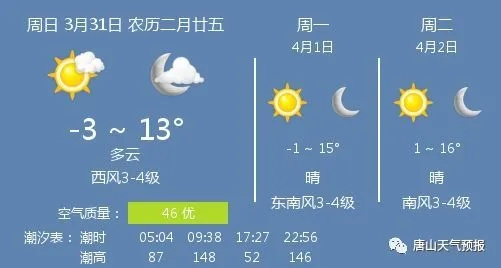 河北唐山天气预报，明日气温骤降，市民需注意防寒保暖