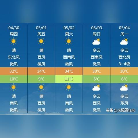 太原天气预报15天准确一览表,如何科学看待与合理使用 太原天气预报15天准确一览表,如何科学看待与合理使用