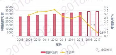 德惠未来15天天气趋势分析，从数据中把握生活节奏