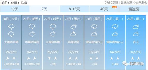 临海天气预报,海风中的晴雨表,生活里的指南针 临海天气预报,海风中的晴雨表,生活里的指南针