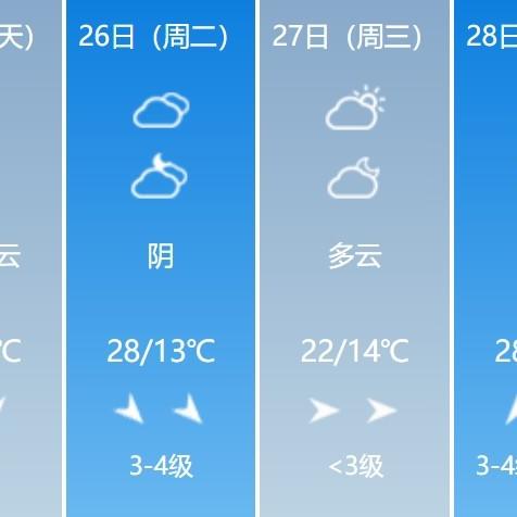 铜川天气预报15天，提前规划，从容应对多变天气