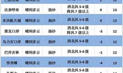 阿拉善盟天气预报,沙漠之城的晴雨冷暖,尽在掌握 阿拉善盟天气预报,沙漠之城的晴雨冷暖,尽在掌握