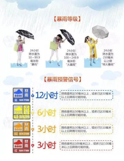 河北省最新天气预警,强降雨来袭,多地需做好防范准备 河北省最新天气预警,强降雨来袭,多地需做好防范准备