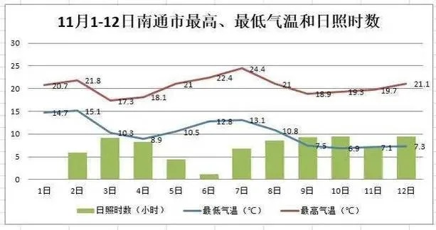 南通天气预报15天查询,掌握未来天气变化,出行生活更从容 南通天气预报15天查询,掌握未来天气变化,出行生活更从容