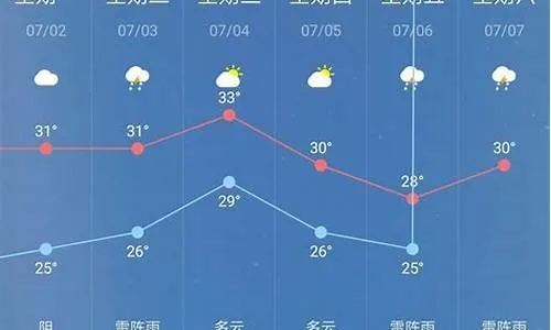 利辛天气预报,气象服务如何守护小城日常 利辛天气预报,气象服务如何守护小城日常