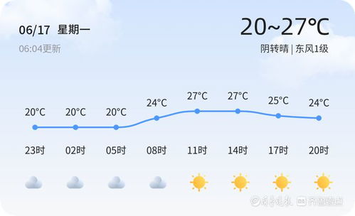 上海宝山天气预报,春季天气多变,市民出行需留意 上海宝山天气预报,春季天气多变,市民出行需留意
