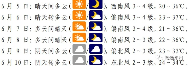 邓州市天气预报,今日晴转多云,明日或有降雨,出行请留意 邓州市天气预报,今日晴转多云,明日或有降雨,出行请留意