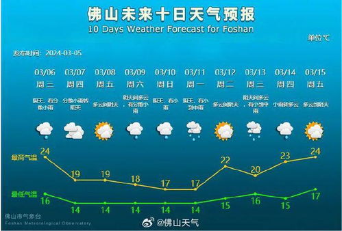 七台河一周天气展望，冷暖交替，注意添衣保暖