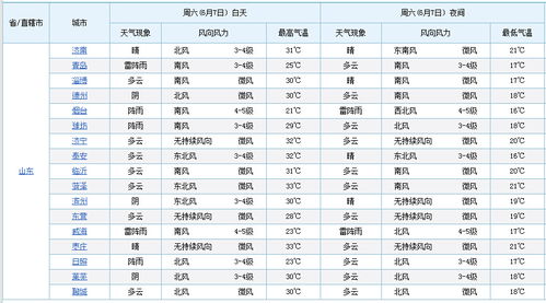 岳阳天气预报30天官方网站,权威天气查询指南 岳阳天气预报30天官方网站,权威天气查询指南
