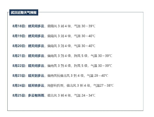 武汉天气预报15天查询最新消息，春如四季，晴雨交替需留意