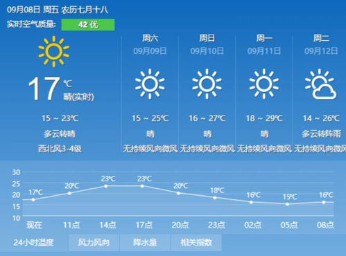 利川天气预报15天，掌握凉城气候脉搏，从容规划每一天