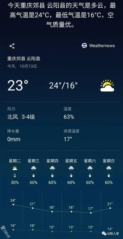 云阳天气预报,山城四季的晴雨密码 云阳天气预报,山城四季的晴雨密码