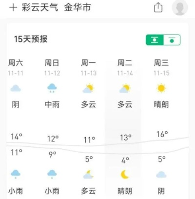 金华天气预报15天,春末夏初的天气变奏曲 金华天气预报15天,春末夏初的天气变奏曲