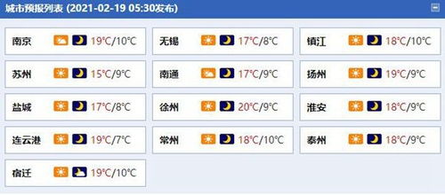 江苏省未来三天天气预报，晴好为主，气温稳步回升