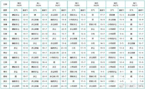 山东海洋天气预报,守护碧海安澜的海上晴雨表 山东海洋天气预报,守护碧海安澜的海上晴雨表