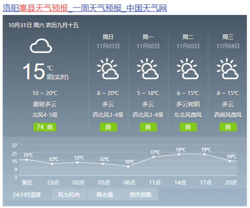 嵩县天气预报30天准确吗?真相与实用指南 嵩县天气预报30天准确吗?真相与实用指南