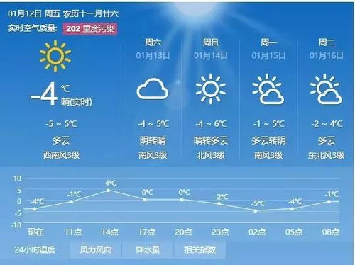嵩县天气预报30天准确吗?真相与实用指南 嵩县天气预报30天准确吗?真相与实用指南