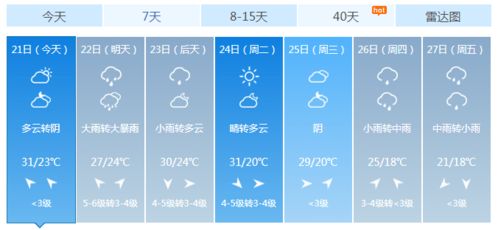 漯河预报天气,数据织就的晴雨绸缪 漯河预报天气,数据织就的晴雨绸缪