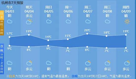杭州天气查询,一份本地人的四季生活指南 杭州天气查询,一份本地人的四季生活指南