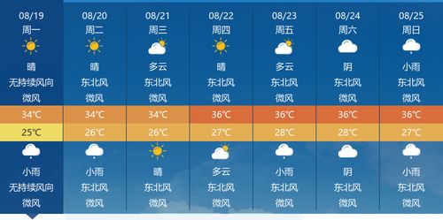 荆门天气预报15天，春日晴雨交替，出行早做安排