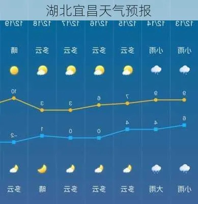 宜昌七天天气预报查询指南，掌握未来天气，出行更从容