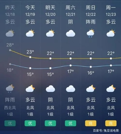 五河天气预报，气候密码与生活指南