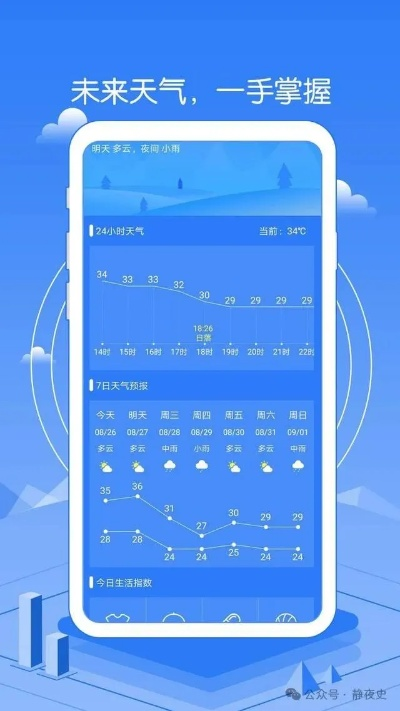 60日天气预报，科学幻想还是未来指南？